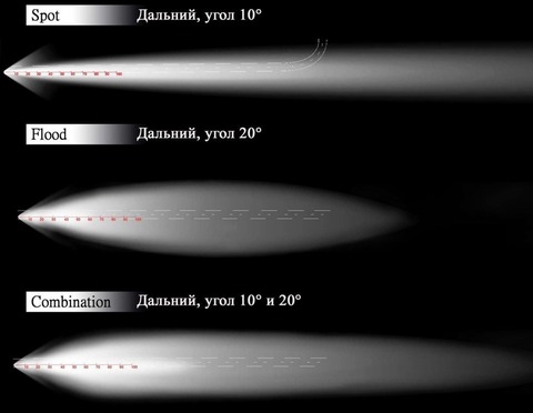Светодиодная балка   20 комбинированного  света Аврора  ALO-S1-20-P7E7J ALO-S1-20-P7E7J  фото-7