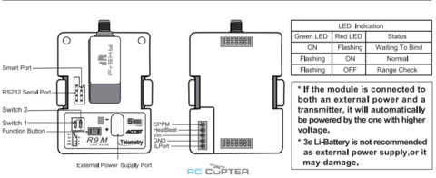 FrSky R9M 900 МГц LRS дальнобойная система управления