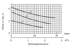 Wester WCP 32-60G 180 циркуляционный насос с гайками (0180040)