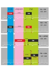 АВТОМОБИЛЬНЫЙ АНТЕННЫЙ КОНВЕРТЕР ТРИАДА-326 JAPAN