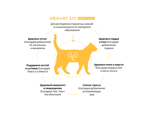 GRANDORF URINARY S/O MODERATE CALORIE сухой корм для кошек / при лишнем весе, способствует растворению струвитных камней и предотвращению их повторного образования (2 кг)