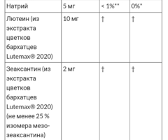 GummiKing, лютеин и зеаксантин для детей, 60 жевательных таблеток со вкусом манго