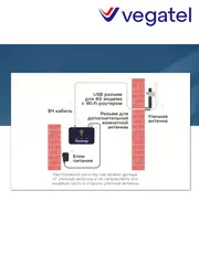 Усилитель сотового сигнала 4G 3G 2G PL-900/1800