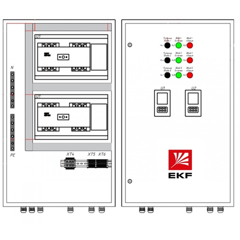 Шкаф АВР (три ввода, одна нагрузка) АВР-Б-125-3-1G