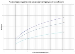 Stout редуктор давления 1/2