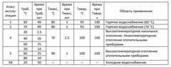 Smart Install 16х2.0 мм труба красная из сшитого полиэтилена PE-Xa/EVOH бухта 100 м - 1 м