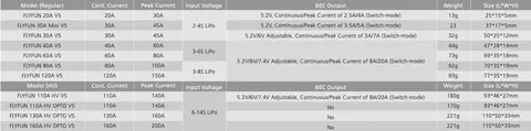 ESC регулятор мотора Hobbywing FlyFun 130A OPTO V5 6-14S