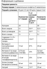Lil Brainies, смесь трех омега жирных кислот и ДГК, мультивитаминная добавка, для детей от 2 лет, 60 жевательных конфет