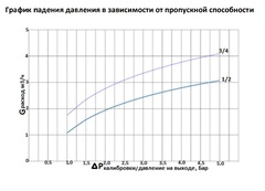 Stout редуктор давления 1/2