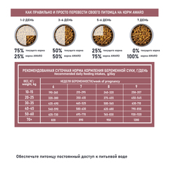AWARD HYPO PUPPY для щенков от 1 мес собак всех пород,склонных к аллергии (белая рыба) 2кг