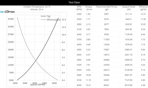 Пропеллер карбоновый VZ 29x11 T-Motor (пара)