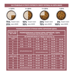 AWARD HYPO PUPPY для щенков от 1 мес собак всех пород,склонных к аллергии (белая рыба) 2кг