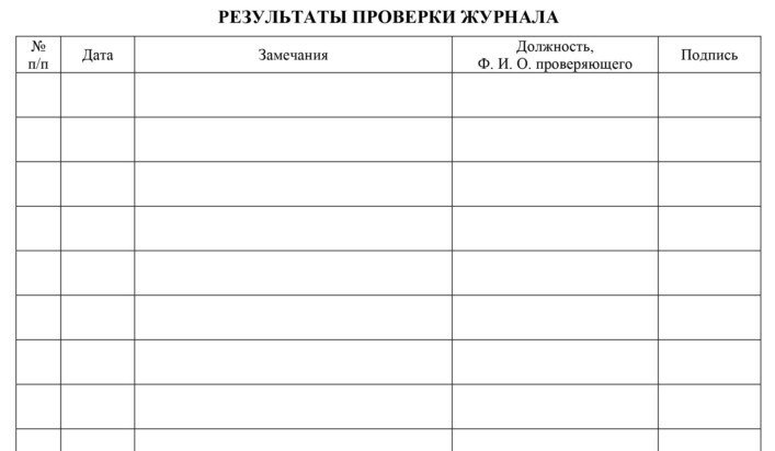 Учет работы педагога дополнительного образования