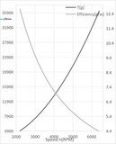 Пропеллер карбоновый VZ 29x11 T-Motor (пара)