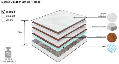 Матрас сэндвич латекс+кокос