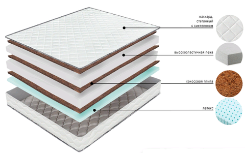 Матрас сэндвич латекс+кокос