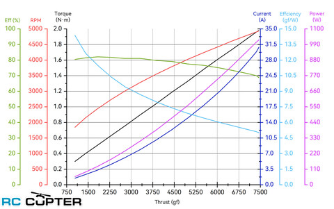 Набор ВМГ T-Motor A6-M-12S (A6-M KV160 1шт, ESC 12S FOC 50A 1шт, MF2311P 1шт), тяга 2-7.4кг, МВМ 8-15кг