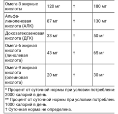 Lil Brainies, смесь трех омега жирных кислот и ДГК, мультивитаминная добавка, для детей от 2 лет, 60 жевательных конфет