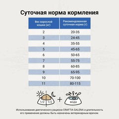 CRAFTIA GALENA CAT GASTROINTESTINAL сухой корм для кошек при заболеваниях ЖКТ 4,5 кг