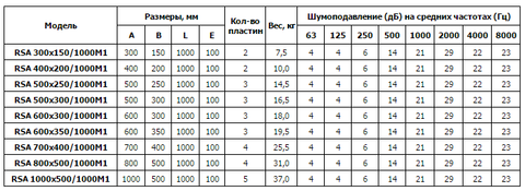 Шумоглушитель Арктос RSA 700x400/1000M1