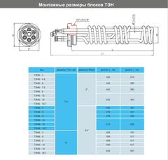 ZOTA ТЭНБ-15 кВт П 2" (д=7,4) с колпаком Т