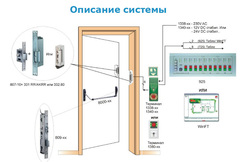 Система управления аварийными выходами