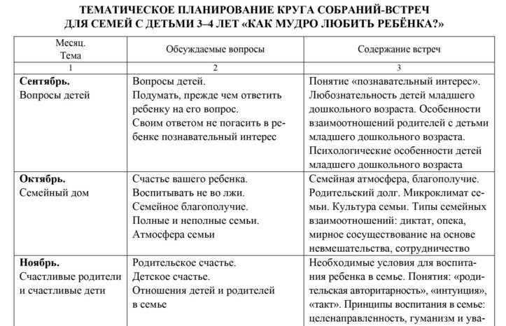 Журнал консультаций логопеда с родителями заполненный образец