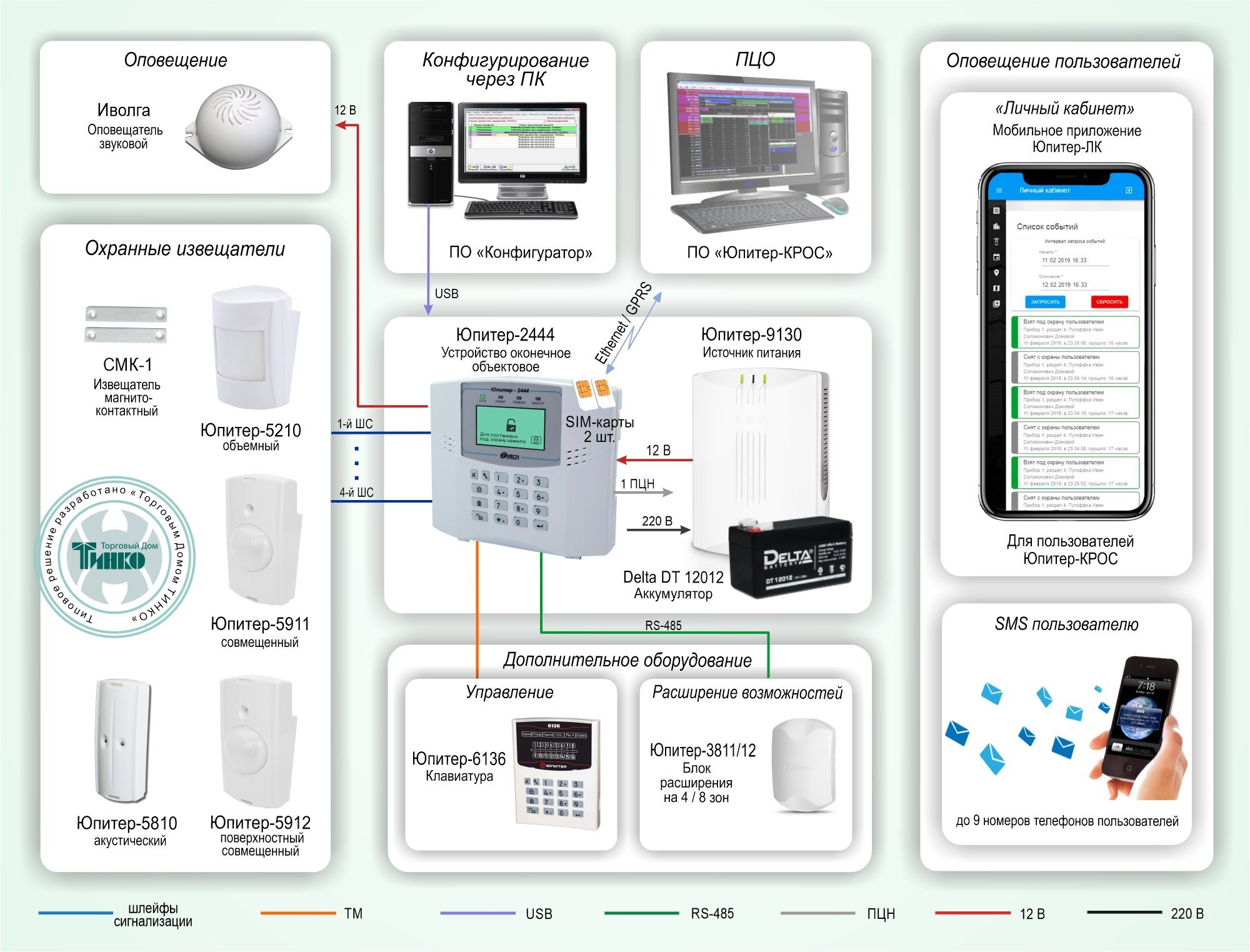 Про опс. Охранная сигнализация Юпитер 2444. Юпитер GSM охранная сигнализация. Юпитер блок охранной сигнализации. Элеста Юпитер охранная сигнализация.