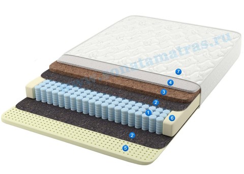 Матрас анатомический, 256 пружин, пружинный, односпальный, двухсторонний (двусторонний), в составе латекс, кокос и струттофайбер Ideal light