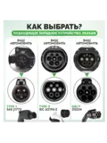 Держатель для разъёма кабеля зарядки электромобиля Type 2