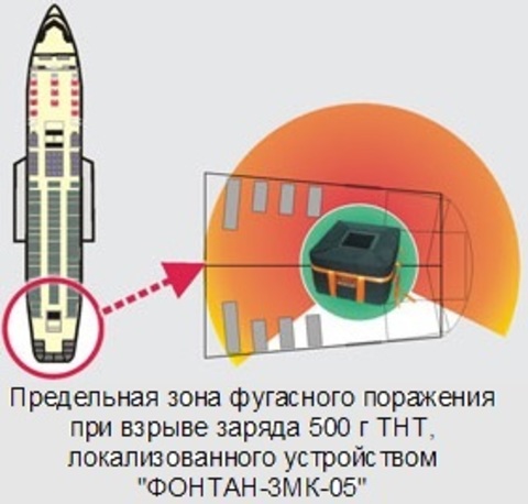 Локализатор взрыва  «ФОНТАН – 3»
