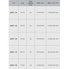 Шторка на борт ванны сдвижная 170х137 см Ravak Supernova AVDP3 170 40VV0U02ZG