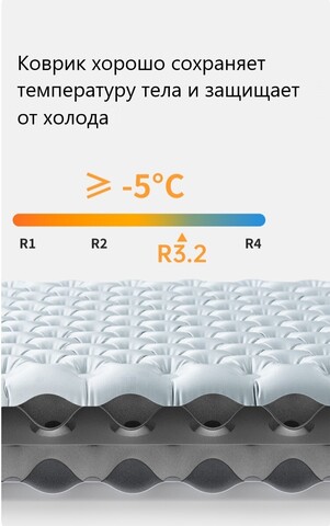 Коврик надувной двухместный Naturehike R3.2