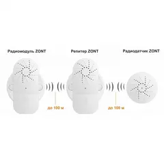 Репитер ZONT МЛ-620, 868 МГц
