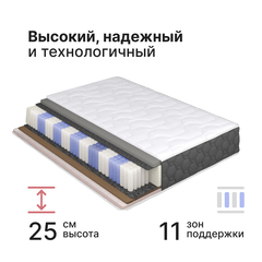 Матрас Сакраменто