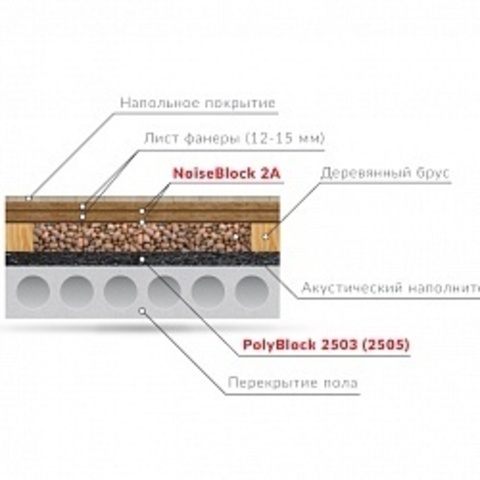 Решение для звукоизоляции пола от воздушного шума
