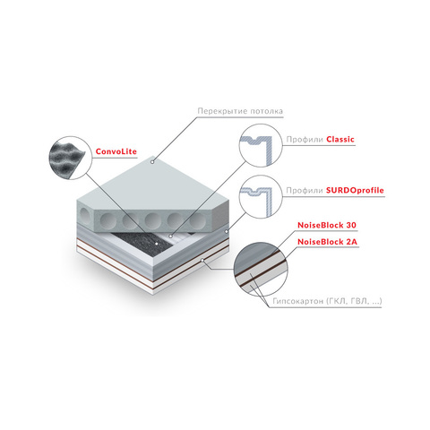 Решение для потолка