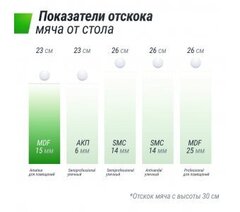 Теннисный стол UnixFit Indoor для помещений