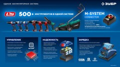 ЗУБР Turbo CHARGE, 20 В, 4 порта, 4 х 9 А, зарядное устройство для LMS АКБ, ПРОФЕССИОНАЛ (TC-20-4)