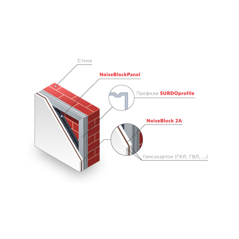 Решение для стен