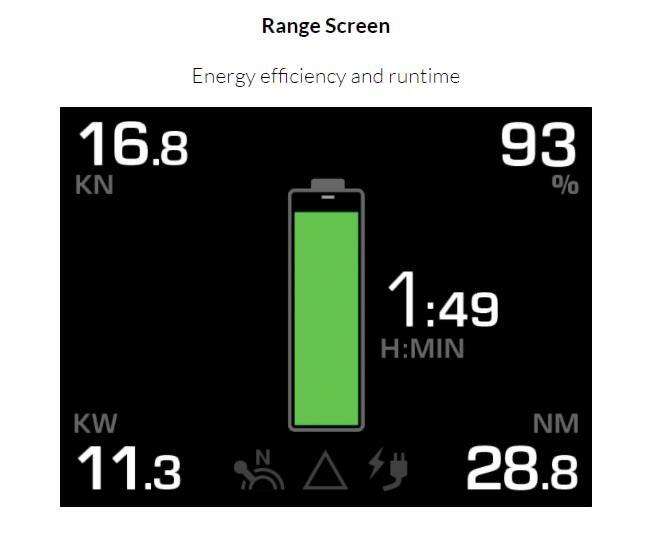 TorqLink throttle with colour display