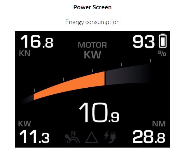 TorqLink throttle with colour display