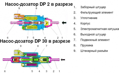 насоc-дозатор Webasto DP 30.2 4