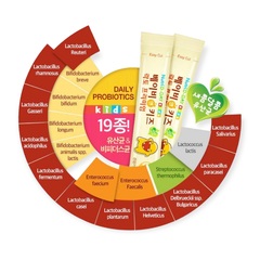 Nutri d-day Daily probiotics baby&kids