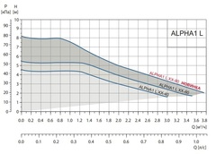 Grundfos Alpha1 L 25-80 180 циркуляционный насос с гайками (92542563)