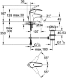 Смеситель для раковины Grohe Eurosmart 32925001