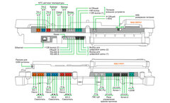 Автоматический регулятор Zont CLIMATIC.V2