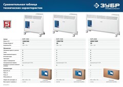 ЗУБР ПРО серия 1 кВт, электрический конвектор, Профессионал (КЭП-1000)