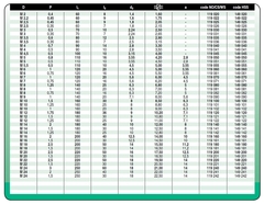 Метчик М 4,0х0,7 (Гаечный) CSN223074 HSS 6h(2N) 12P 90мм Bucovice(CzTool) 149040