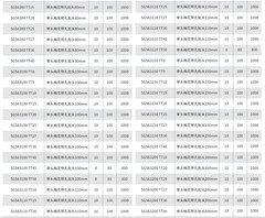 Бита T20H х110мм TORX TR (с отверстием) S2 2шт SGS 63110-TT20-2